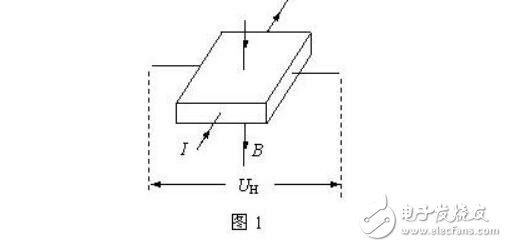 霍爾傳感器優(yōu)缺點(diǎn)_霍爾傳感器工作原理_霍爾傳感器檢測(cè)方法