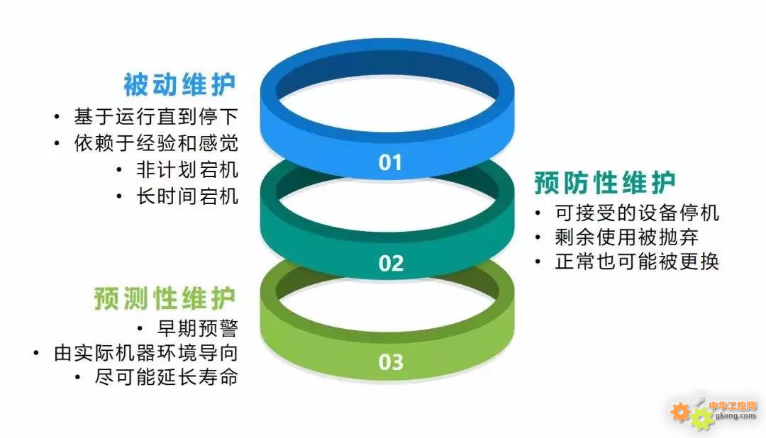 宋華振：大話預(yù)測(cè)性維護(hù)