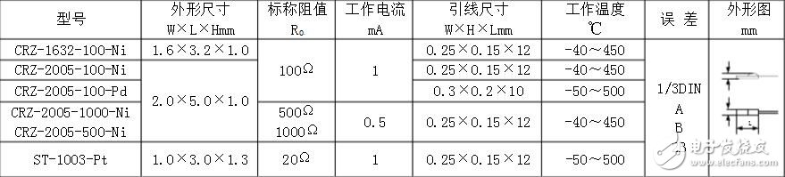 pt100溫度傳感器型號，pt100溫度傳感器價格