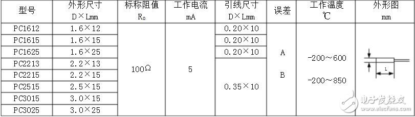 pt100溫度傳感器型號，pt100溫度傳感器價格