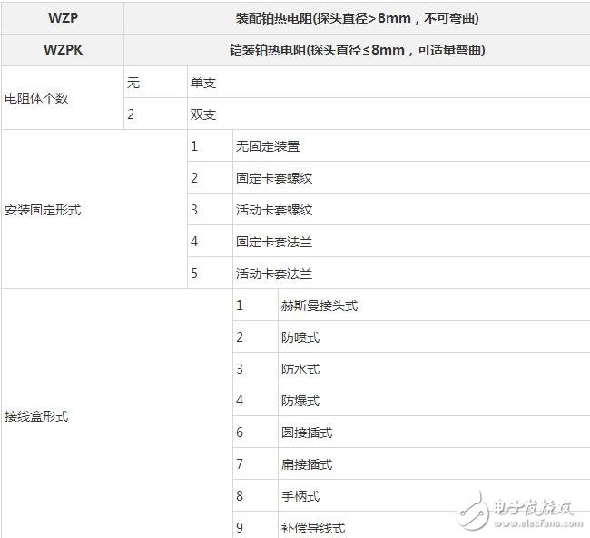 pt100熱電阻，熱電阻PT100選型