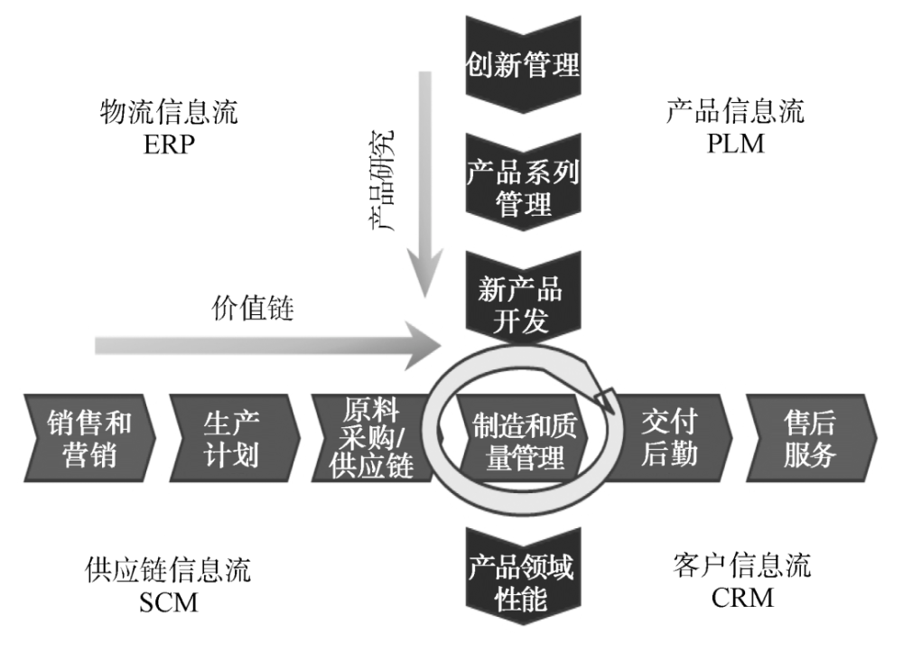 離散型智能工廠建設(shè)探索